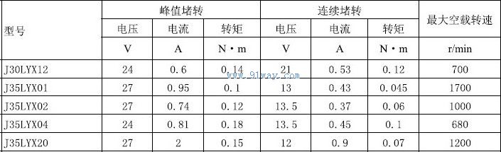 Technical parameters of J35LYX04 and J35LYX20 permanent magnet DC torque motors