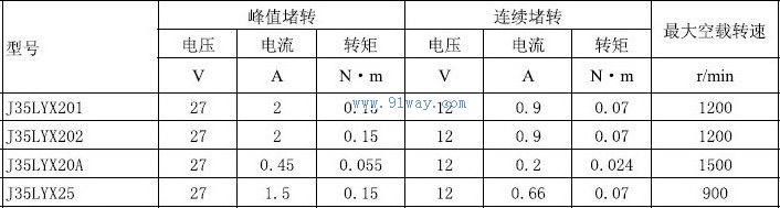 Technical parameters of J35LYX25 permanent magnet DC torque motor