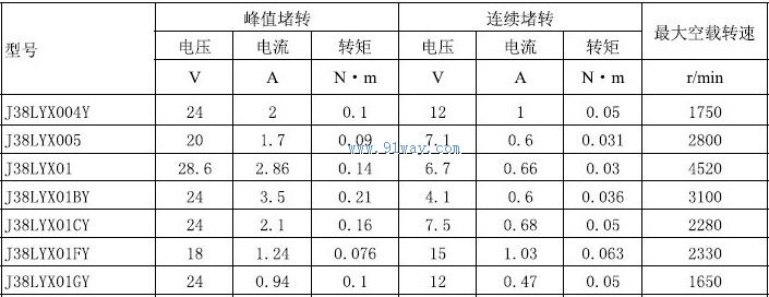 J38LYX01FY,J38LYX01GY������ֱ�����ص����������