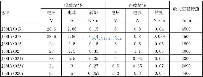J38LYX01R,J38LYX01N������ֱ�����ص����������
