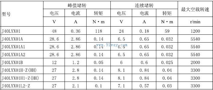 J40LYX01A1,J40LYX01A2������ֱ�����ص����������