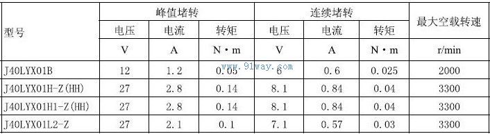 J40LYX01L2-Z������ֱ�����ص����������