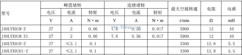 J40LYX01M-Z,J40LYX01M-Z1������ֱ�����ص����������
