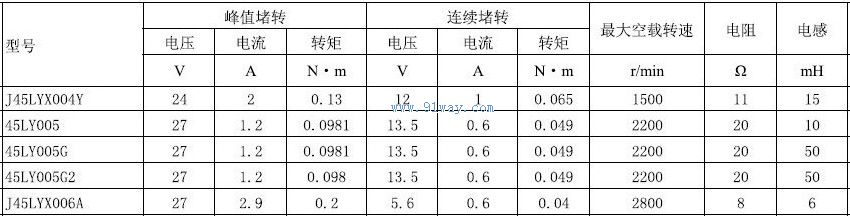 Technical parameters of J45LYX006A permanent magnet DC torque motor
