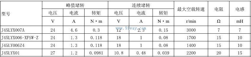 Technical parameters of J45LYX007A permanent magnet DC torque motor