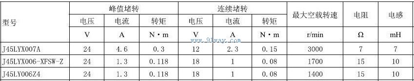 J45LYX006Z4������ֱ�����ص����������