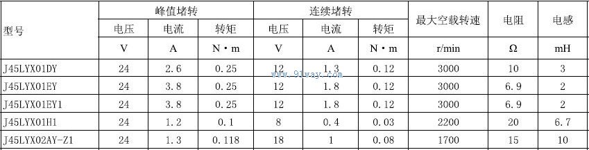 Technical parameters of J45LYX01DY permanent magnet DC torque motor