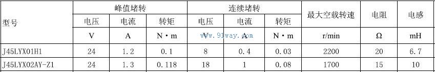 Technical parameters of J45LYX01H1 permanent magnet DC torque motor