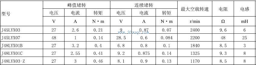 Technical parameters of J45LYX03 and J45LYX07 permanent magnet DC torque motors