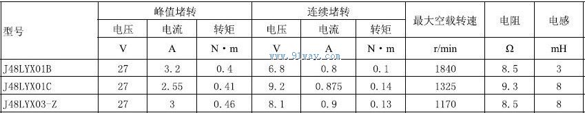 J48LYX01B,J48LYX01C������ֱ�����ص����������
