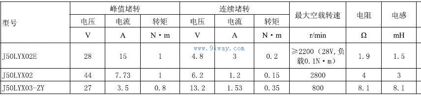 J50LYX02,J50LYX02E������ֱ�����ص����������