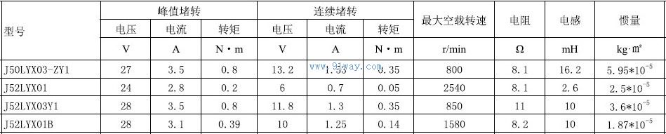 J52LYX03Y1������ֱ�����ص����������