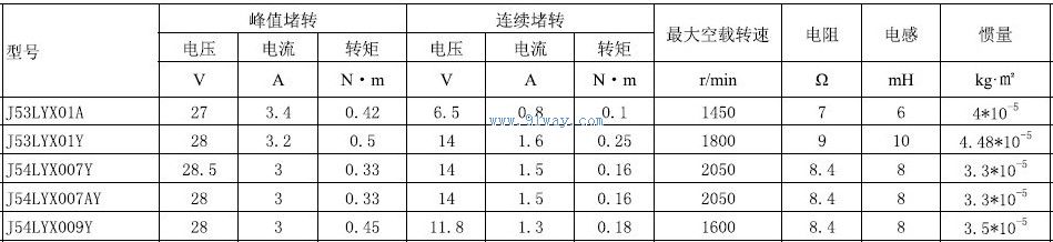 J53LYX01Y������ֱ�����ص����������