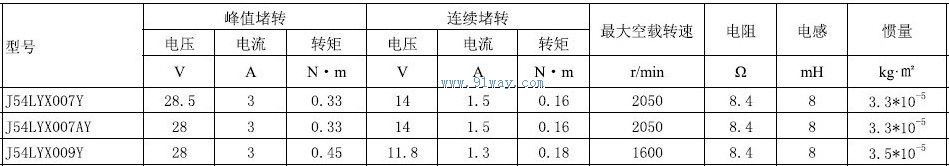 J54LYX007Y,J54LYX007AY������ʽֱ�����ص綯����������