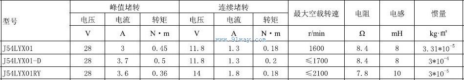 J54LYX01RY,J54LYX01-D������ֱ�����ص����������