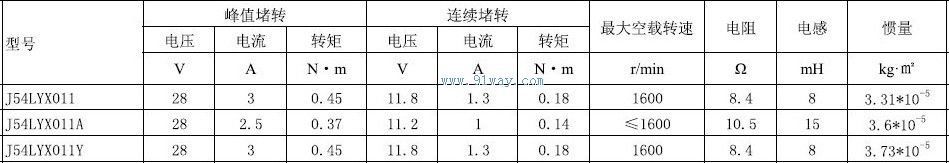 J54LYX011,J54LYX011A,J54LYX011Y������ֱ�����ص����������
