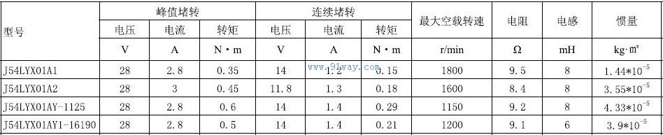 J54LYX01AY-1125,J54LYX01AY1-16190������ֱ�����ص����������