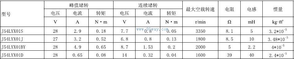 J54LYX01BY,J54LYX01D������ֱ�����ص����������
