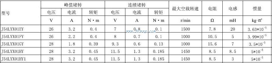 J54LYX01EY,J54LYX01FY������ֱ�����ص����������