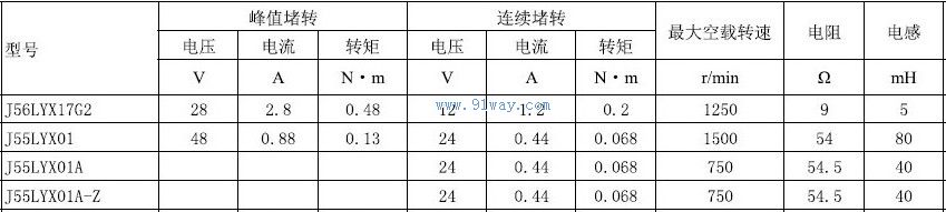 J55LYX01A,J55LYX01A-Z������ֱ�����ص����������