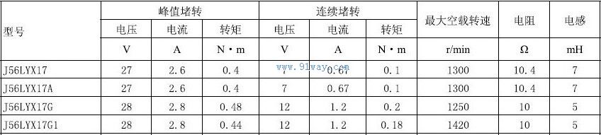 J56LYX17G,J56LYX17G1������ֱ�����ص����������