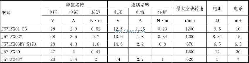 J57LYX03BY-5170������ֱ�����ص����������
