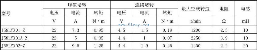 J58LYX02-Z������ֱ�����ص����������