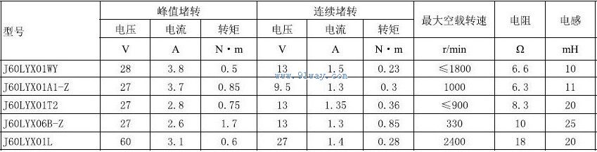J60LYX01L������ֱ�����ص����������