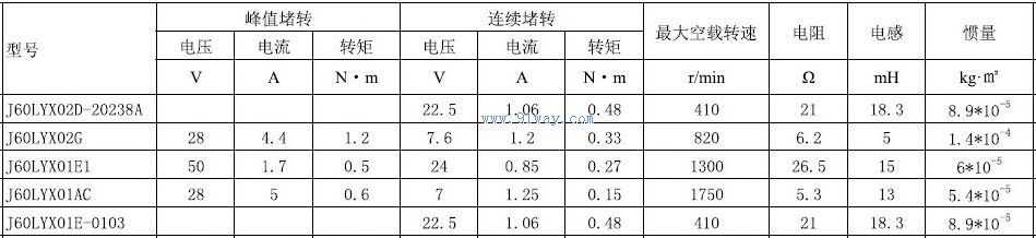 J60LYX02G������ֱ�����ص����������