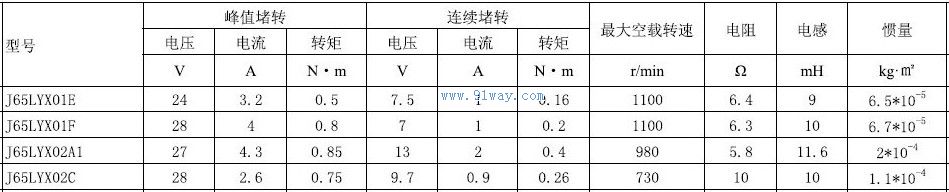 J60LYX02A1,J60LYX02C������ֱ�����ص����������