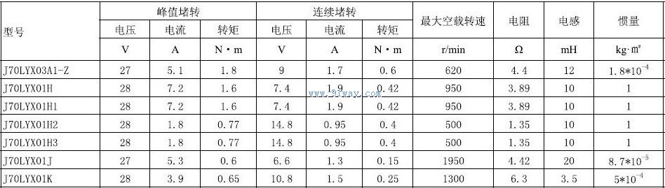 J70LYX01H2.J70LYX01H3������ֱ�����ص����������