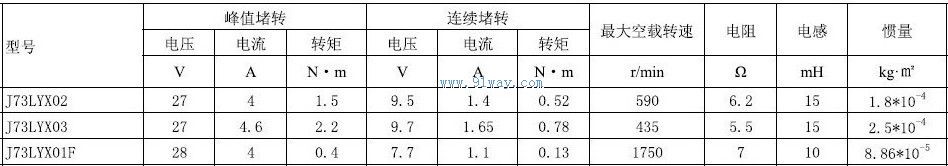 J73LYX02,J73LYX03������ֱ�����ص����������