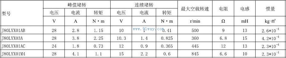 J80LYX01AC,J80LYX01M4������ֱ�����ص����������