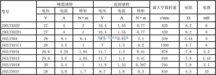 Technical parameters of J90LYX02D, J90LYX02D1 permanent magnet DC torque motor