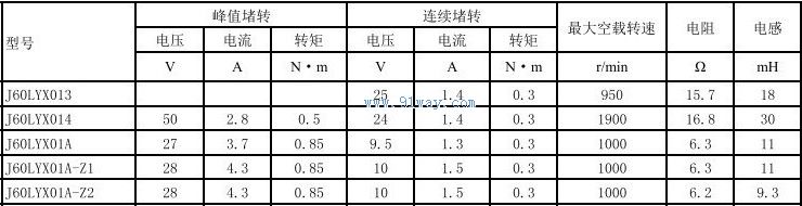 J60LYX014������ֱ�����ص����������