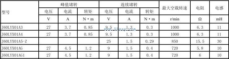 Technical parameters of J60LYX01A3 and J60LYX01A4 permanent magnet DC torque motors