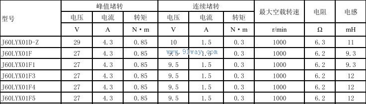 J60LYX01F1,J60LYX01F3������ֱ�����ص����������