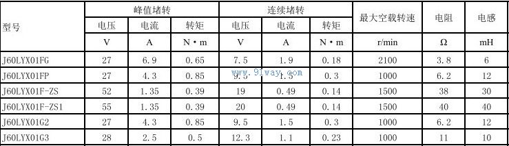 Technical parameters of J60LYX01FG, J60LYX01FP permanent magnet DC torque motor