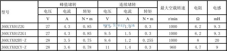 Technical parameters of J60LYX01Z2G, J60LYX01Z2G1 permanent magnet DC torque motor