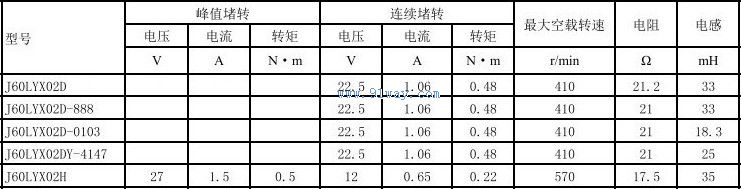 Technical parameters of J60LYX02H permanent magnet DC torque motor