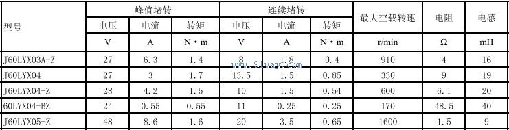 J60LYX03A-Z,J60LYX05-Z������ֱ�����ص����������