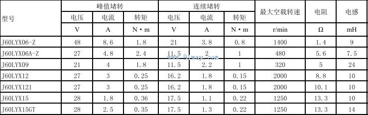 J60LYX06-Z,J60LYX06A-Z������ֱ�����ص����������