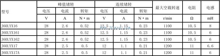 J60LYX17,J60LYX17A������ֱ�����ص����������