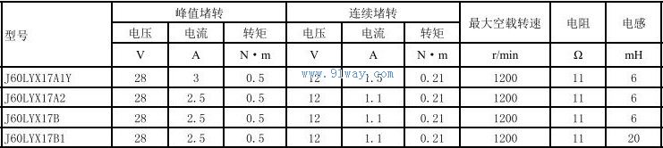 J60LYX17A1Y,J60LYX17A2������ֱ�����ص����������