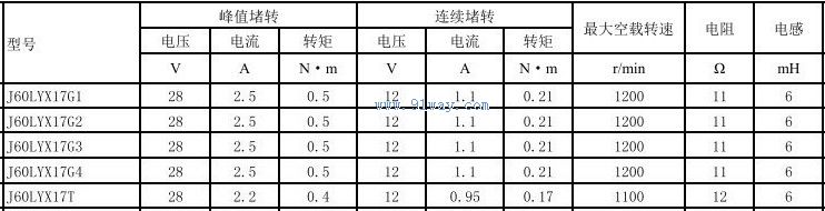 J60LYX17G3,J60LYX17G4������ֱ�����ص����������
