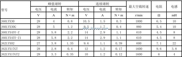 J60LYX45Y-Z,J60LYX45Y-Z1������ֱ�����ص����������