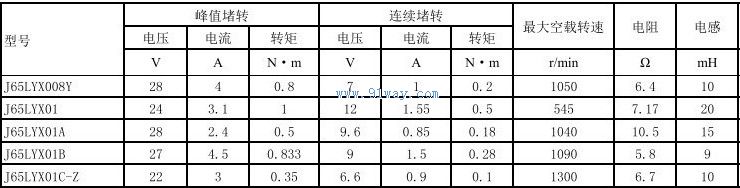 J65LYX01A,J65LYX01B������ֱ�����ص����������