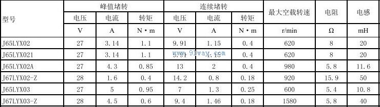 J65LYX021,J65LYX02A������ֱ�����ص����������