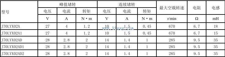 J70LYX02A,J70LYX02A1������ֱ�����ص����������