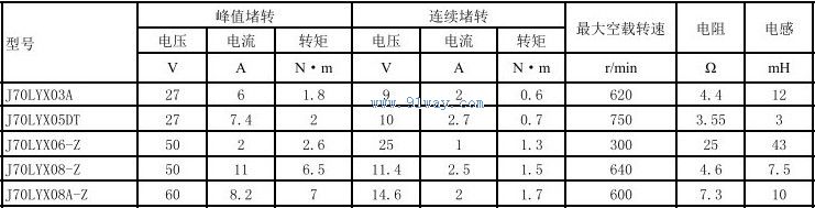 J70LYX05DT������ֱ�����ص����������